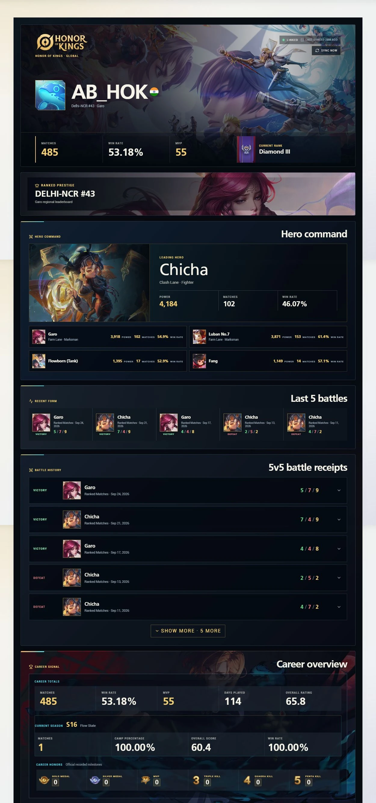 Honor of Kings — real Gaming With AB account record, captured October 2026
